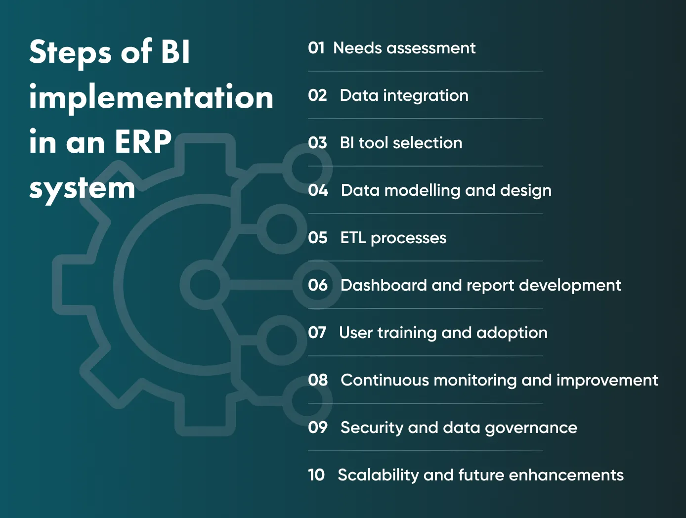 How to implement BI in your ERP