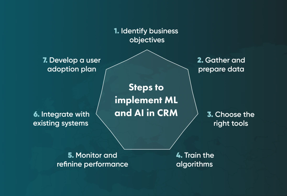 CRM with AI: Follow these steps to implement machine learning and artificial intelligence in your CRM software development.