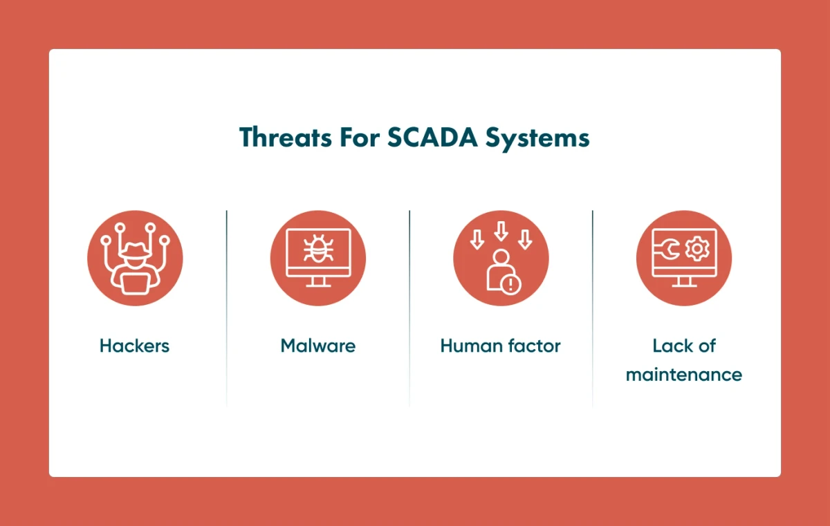Threats for a SCADA System Threats for a SCADA System can come from many angles.