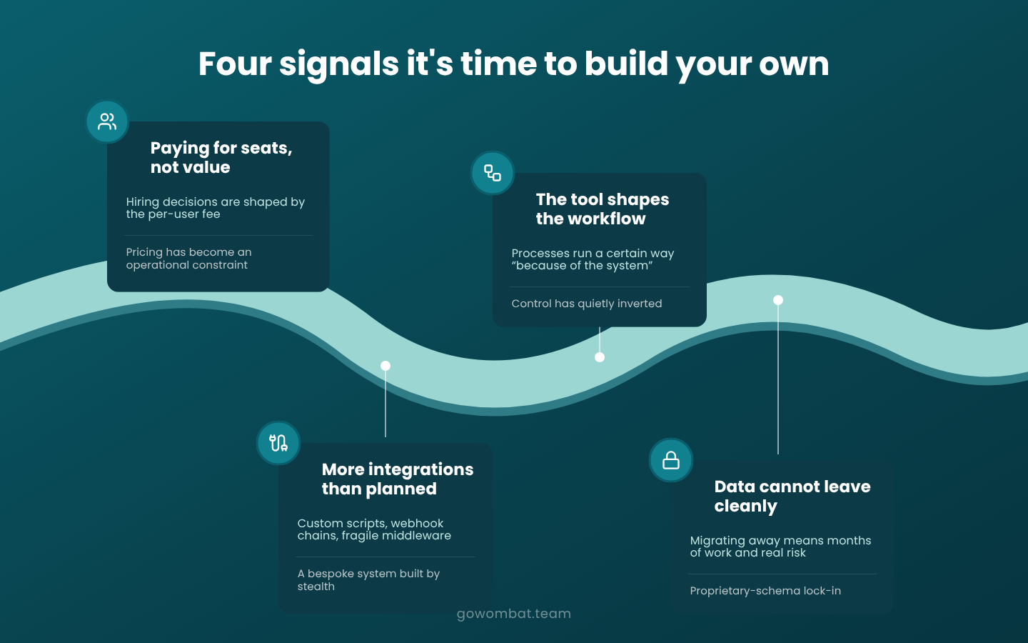 Four signals it's time to build your own SaaS