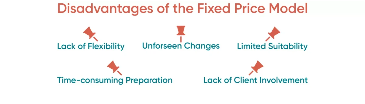 You need to know the disadvantages of a fixed price model The development of software under the Fixed price model may lead to specific problems, so you should weigh the pros with the cons.