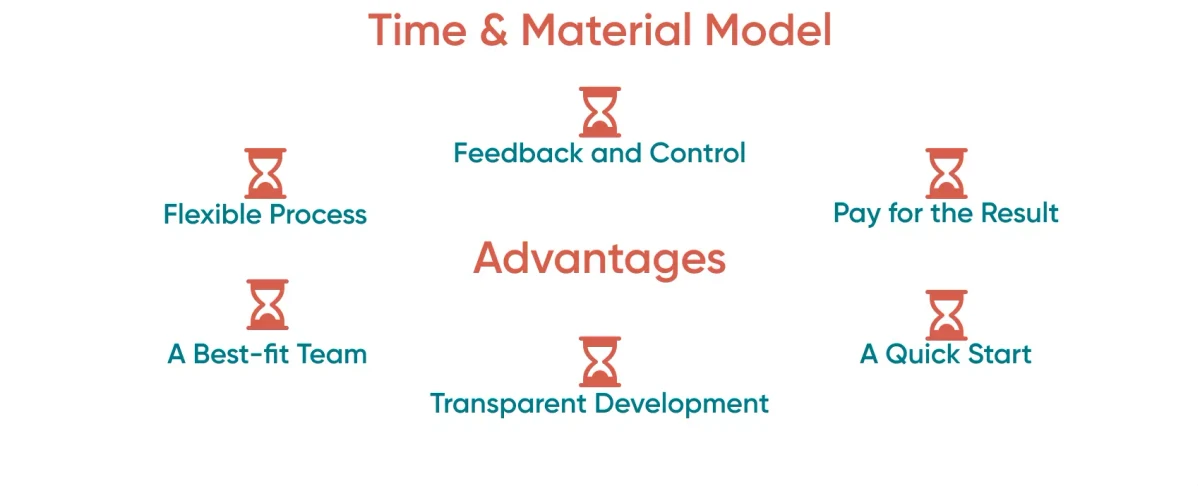See the benefits of a Time and material contract and choose your model The advantages of a Time and material model are more robust than those of a Fixed price model, so we recommend you to get acquainted with them.