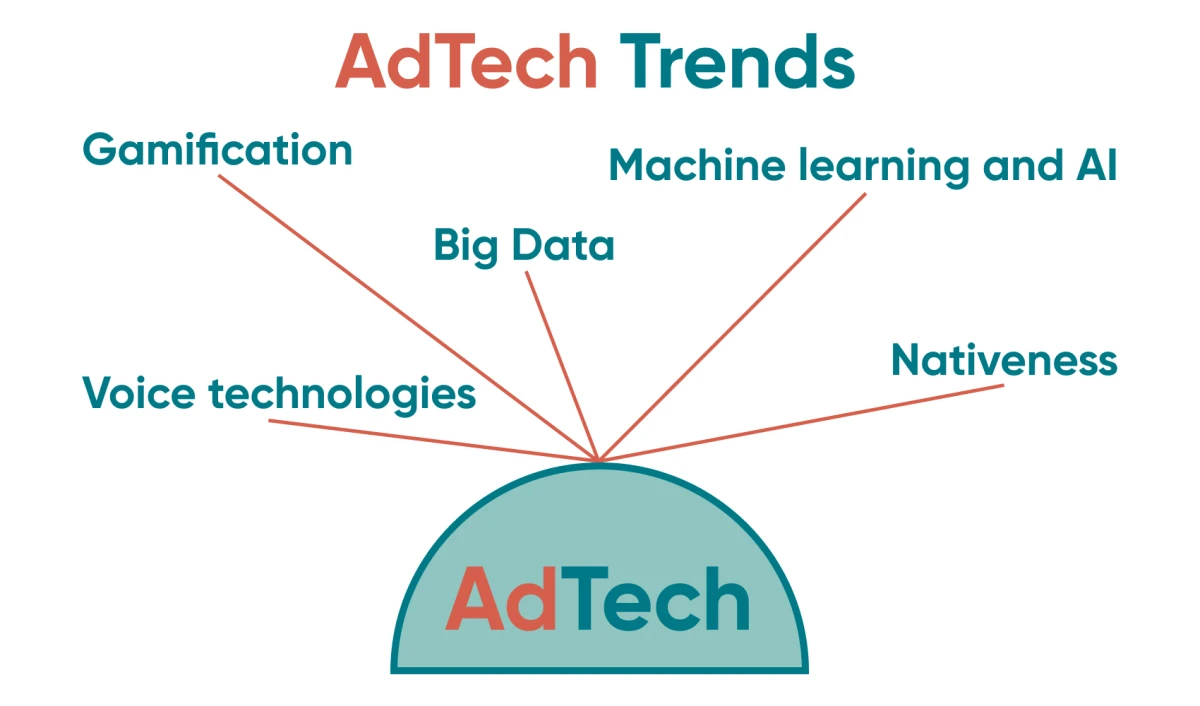Some of the trends with the AdTech industry Times are changing and even in the AdTech industry there are trends to follow. Some aspects are more stable than other.