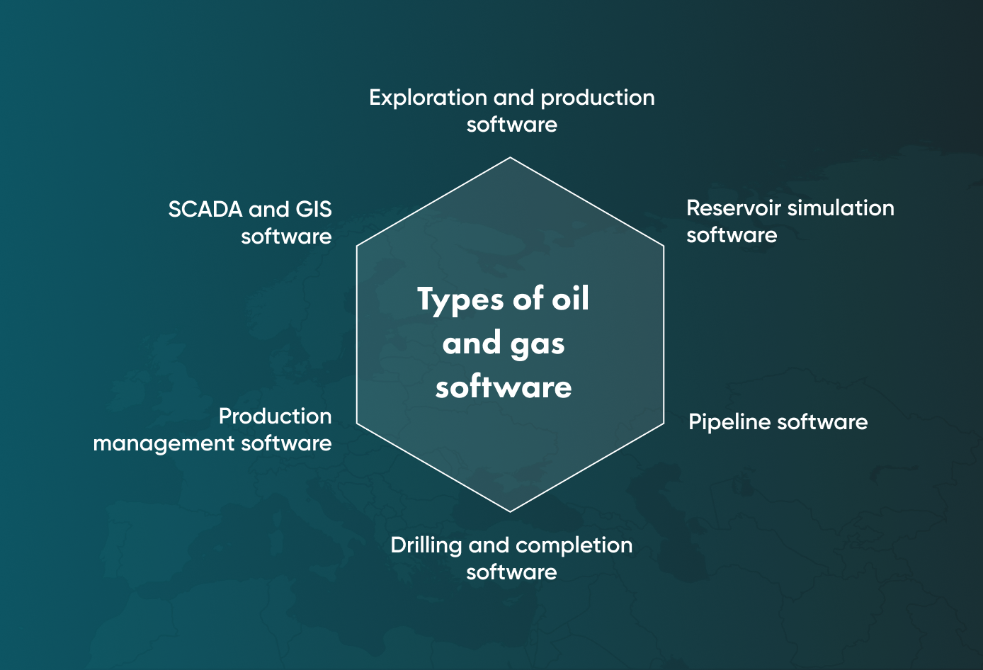 Types of oil and gas software