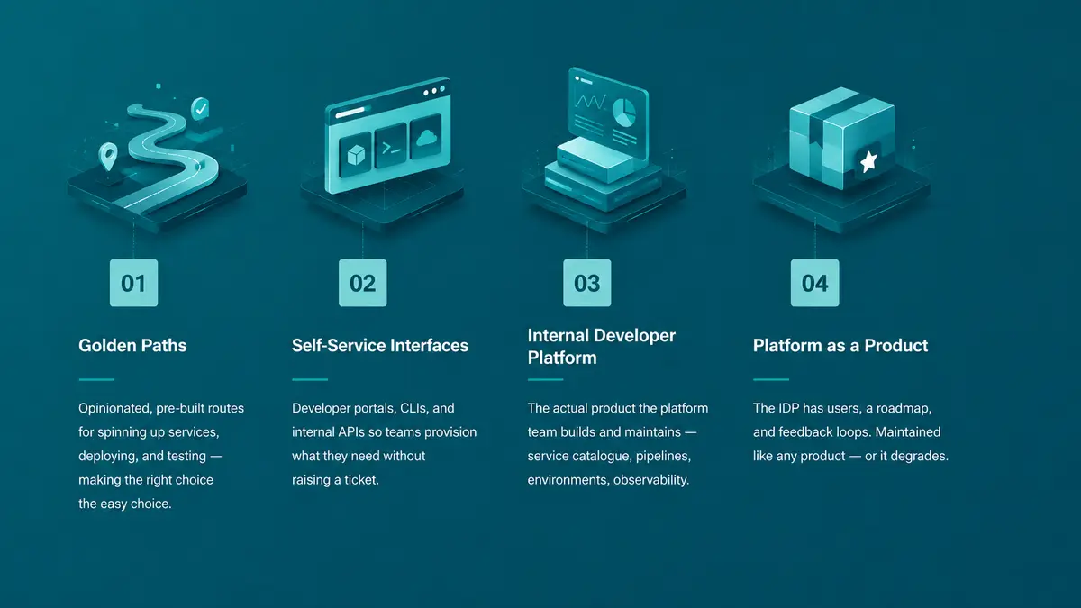 The four pillars of a platform engineering function