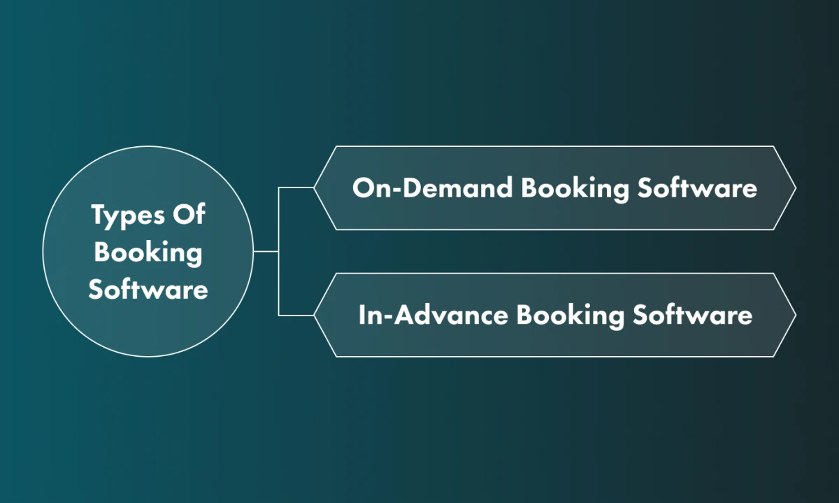 There are mainly two types of booking software.