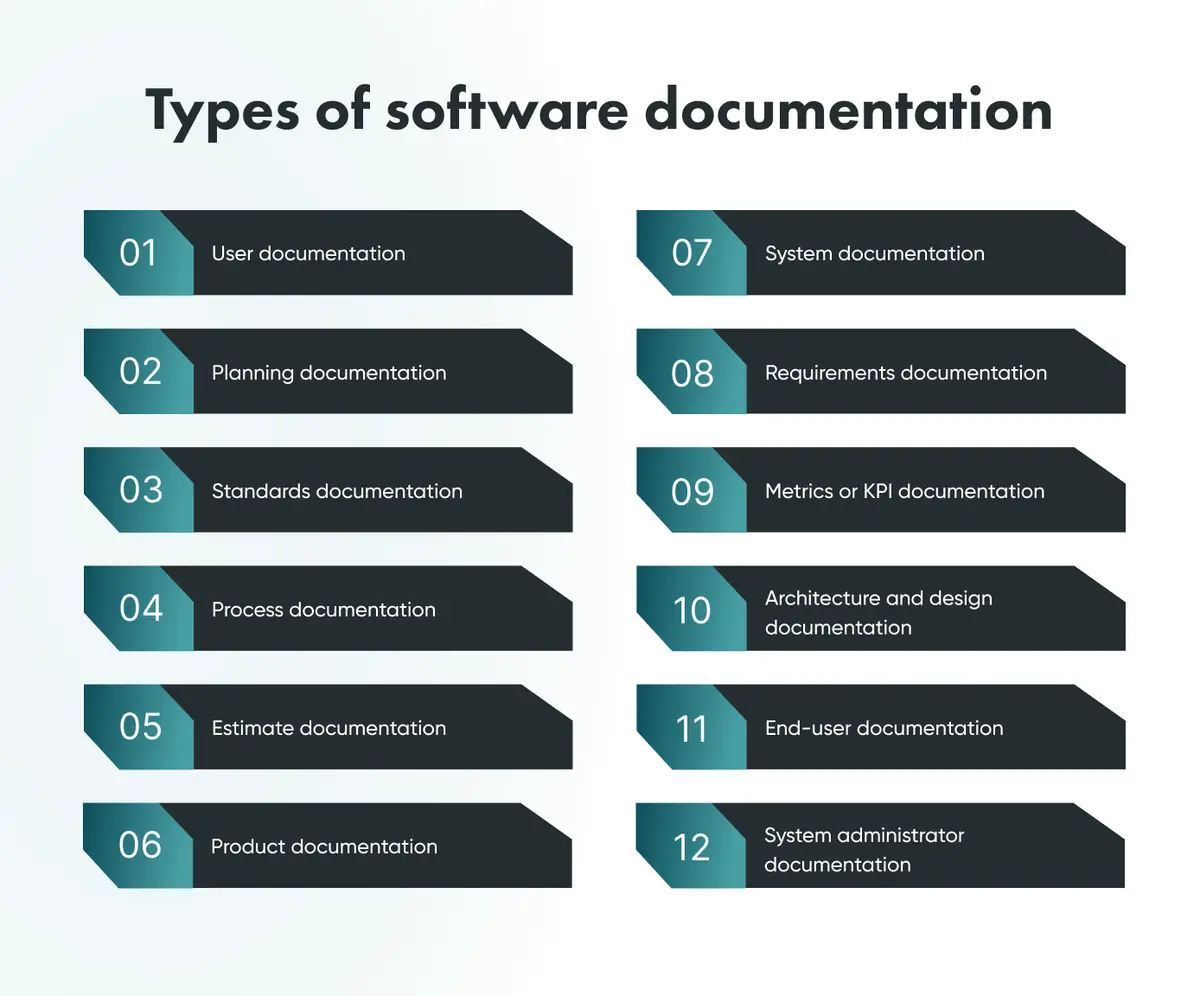Types of software documentation