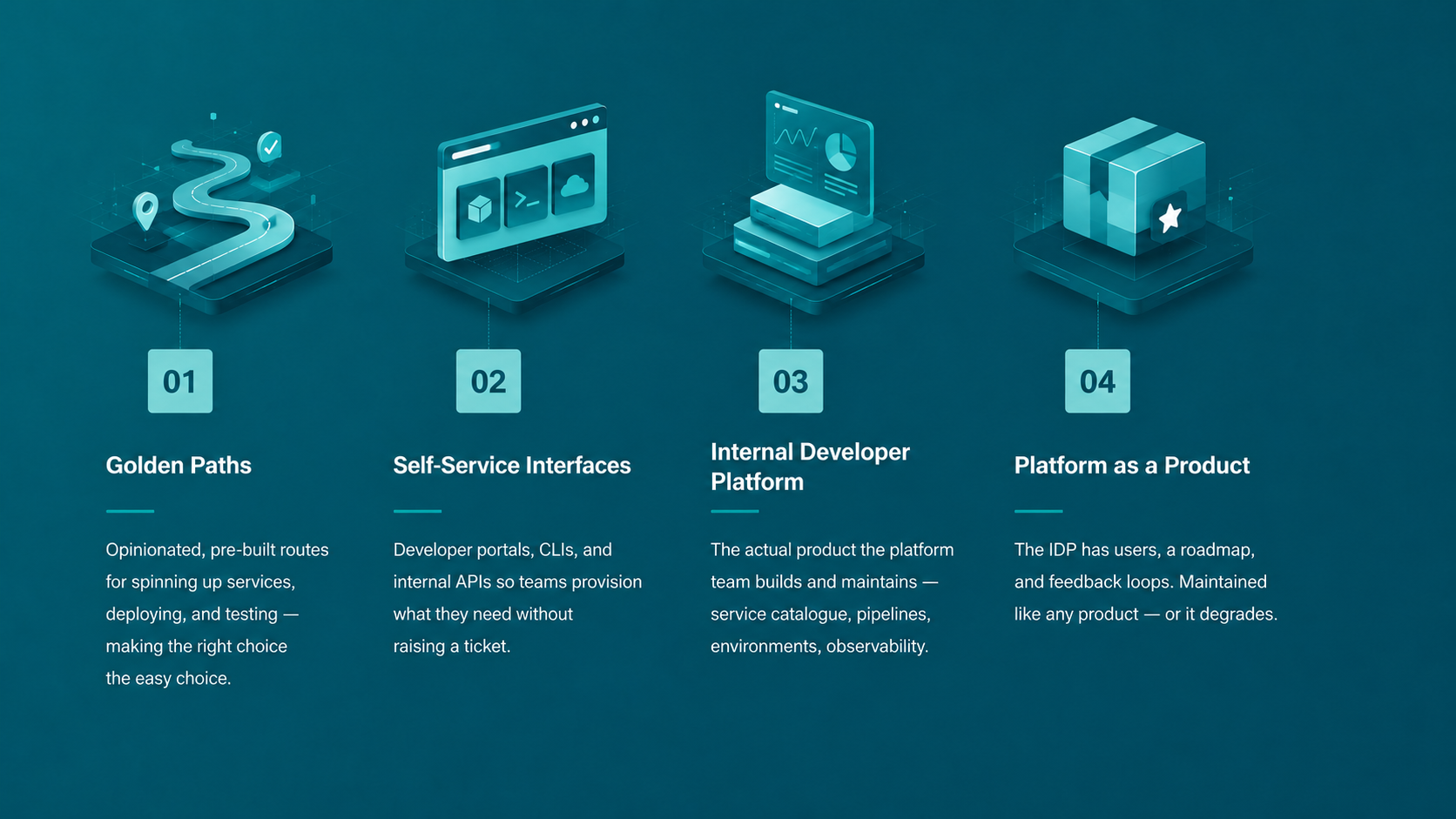 The four pillars of a platform engineering function