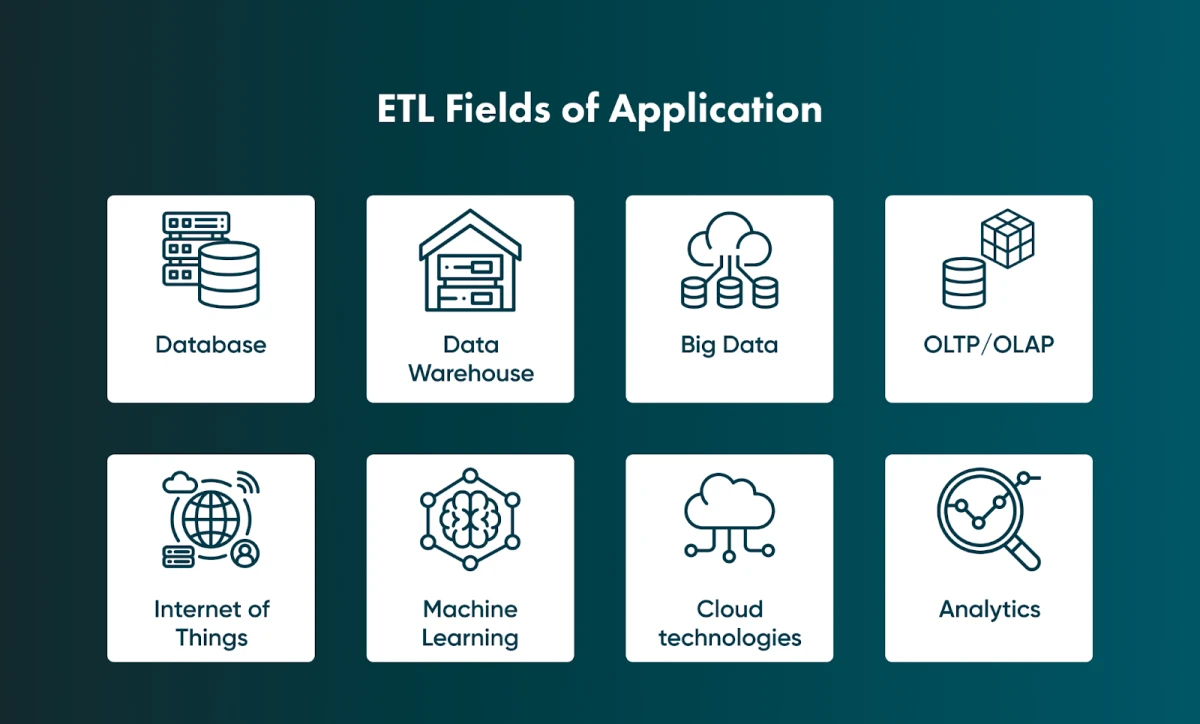 ETL may improve many business processes in almost all fields where you process large data amounts. You need to know the list of sectors where ETL will be beneficial.
