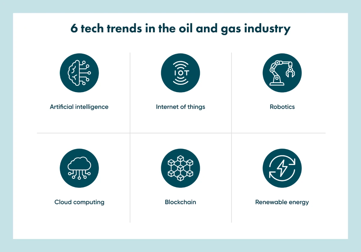 New oil and gas technology may boost your business If you want to implement new oil and gas digital technology in your oil and gas business, you need to know all the trends, so learn more about them.