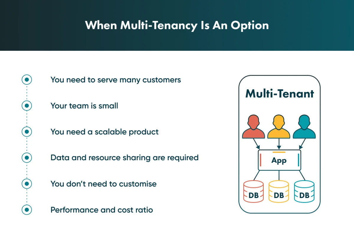Software development is a challenging process, especially when you need a single-tenant or multi-tenant app. Check the list of all multi-tenancy use cases. Use Cases Of Multi-Tenancy Will Help You Make The Right Decision
