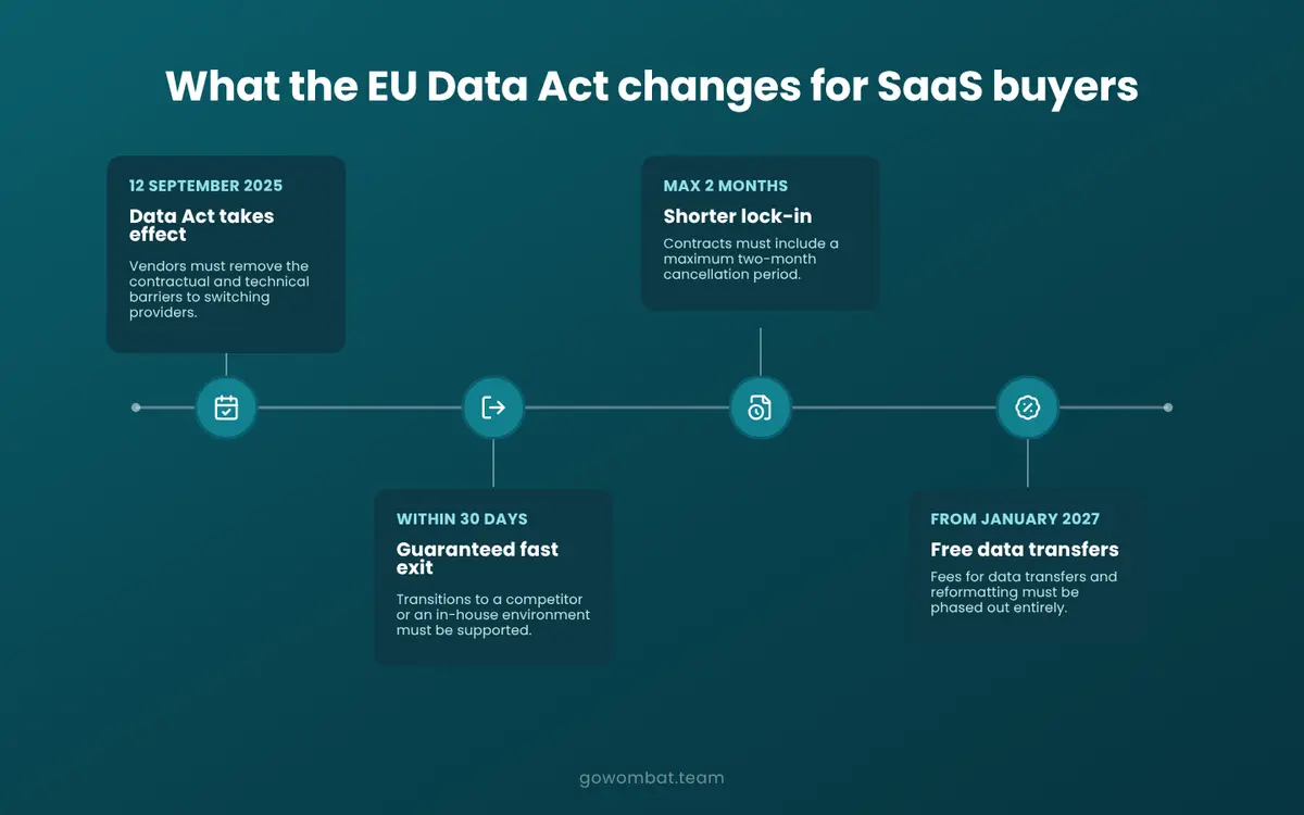What the EU Data Act changes for SaaS