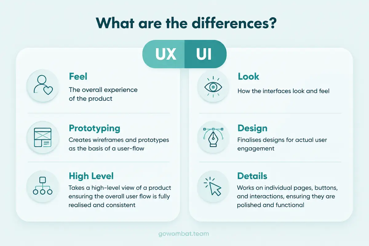 What is difference between UI and UX
