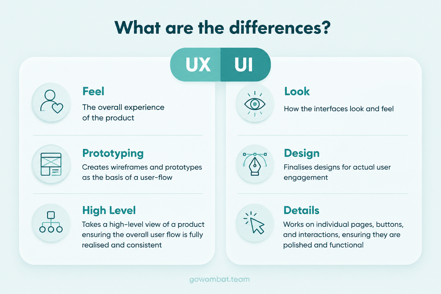What is difference between UI and UX