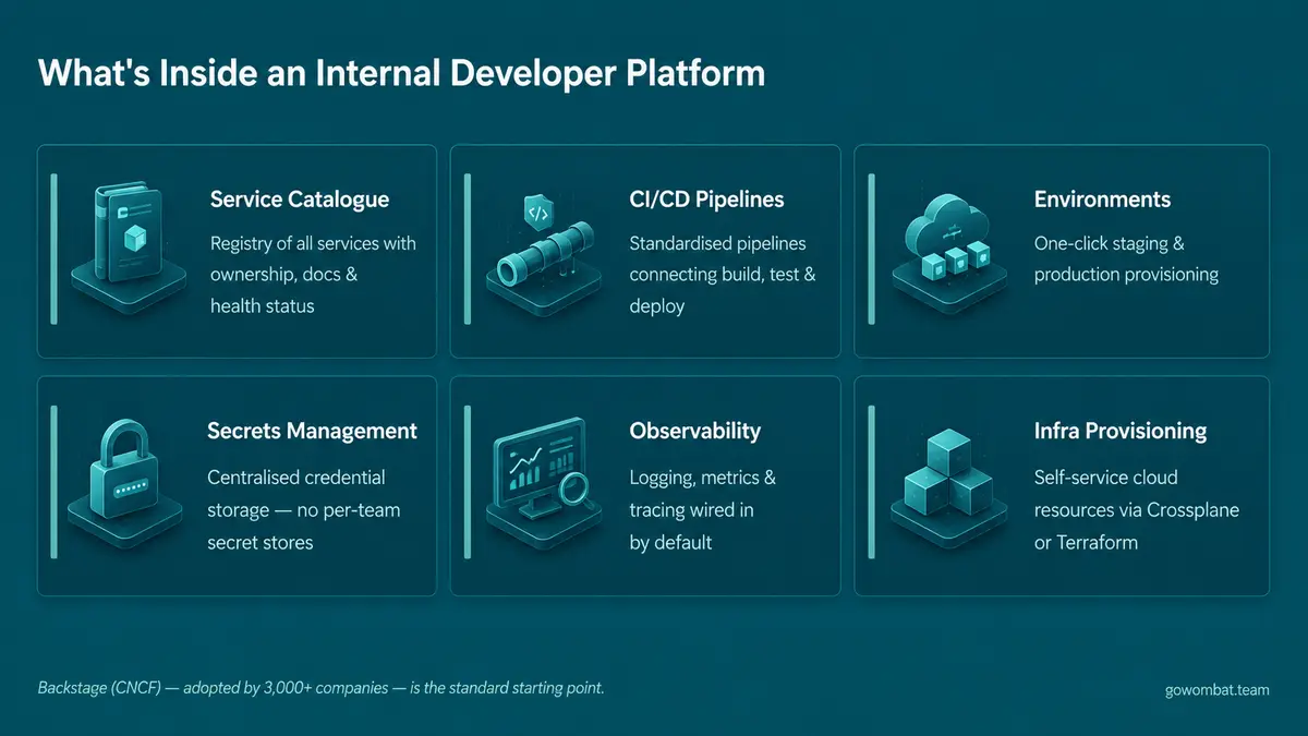 What's inside internal developer platform