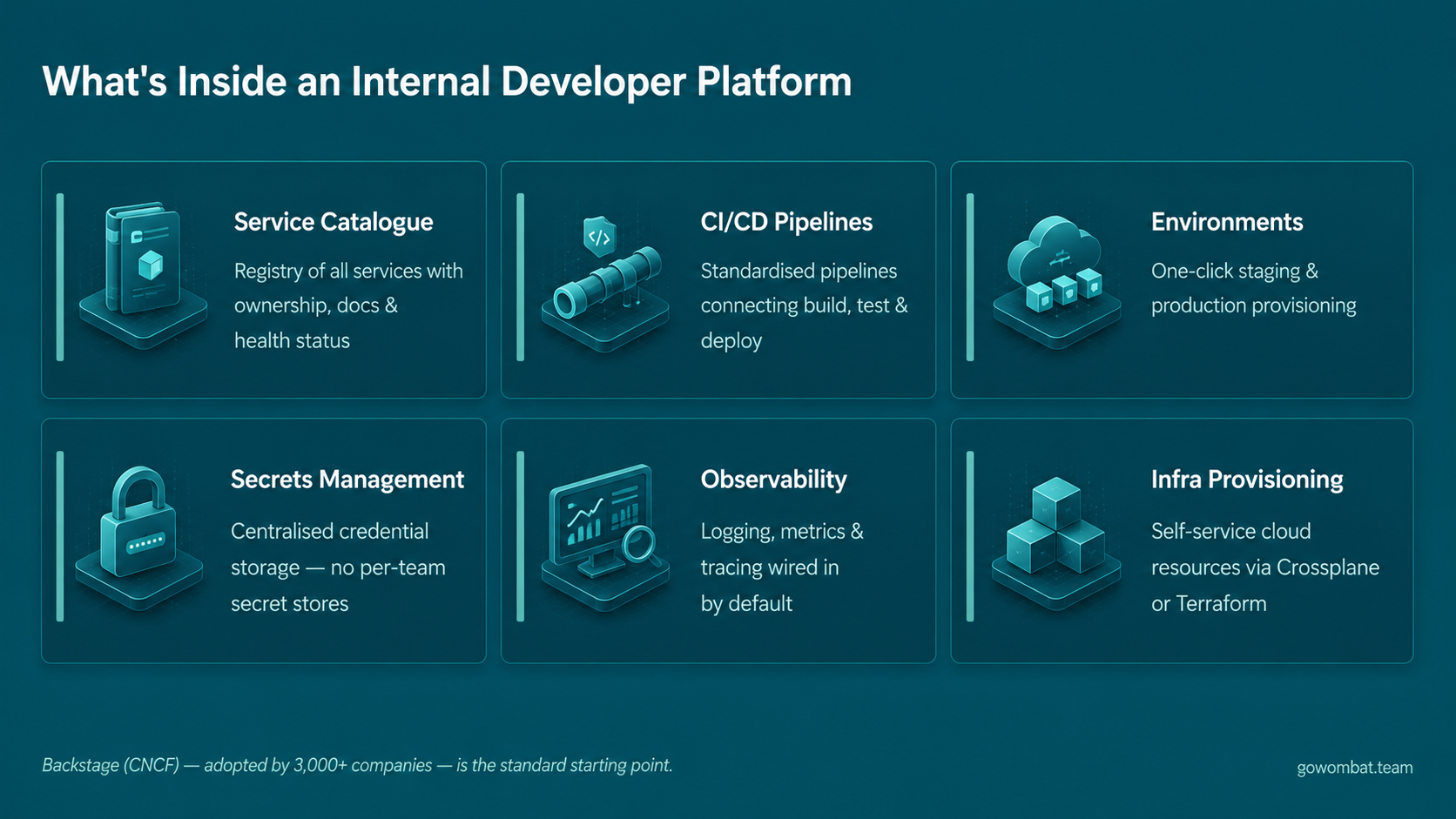 What's inside internal developer platform
